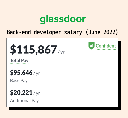 Back-end developer salary as of June 2022 - Source: Glassdoor