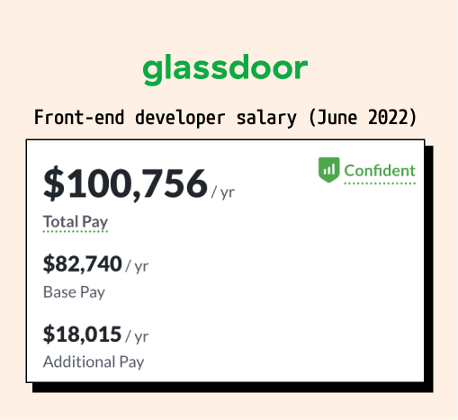 Front-end developer salary as of June 2022 - Source: Glassdoor