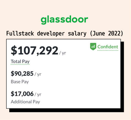 Fullstack developer salary as of June 2022 - Source: Glassdoor