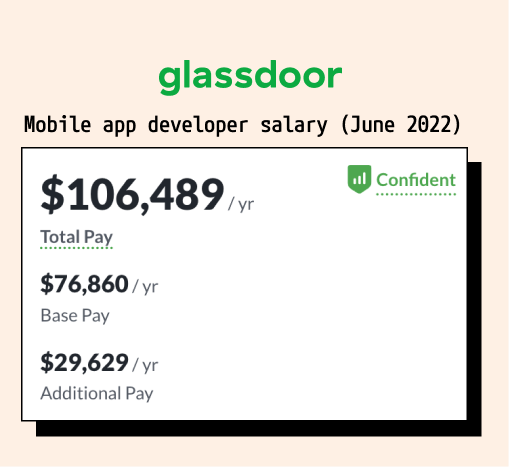 Mobile app developer salary as of June 2022 - Source: Glassdoor