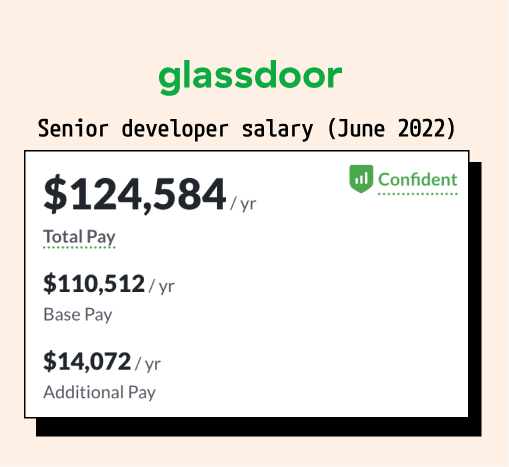 Senior web developer salary as of June 2022 - Source: Glassdoor