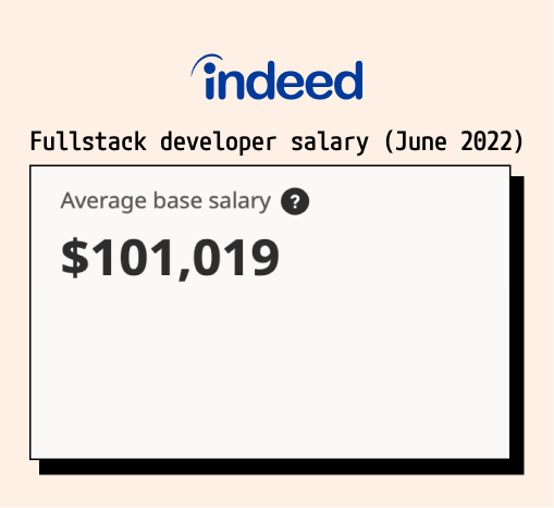 Fullstack developer salary as of June 2022 - Source: Indeed