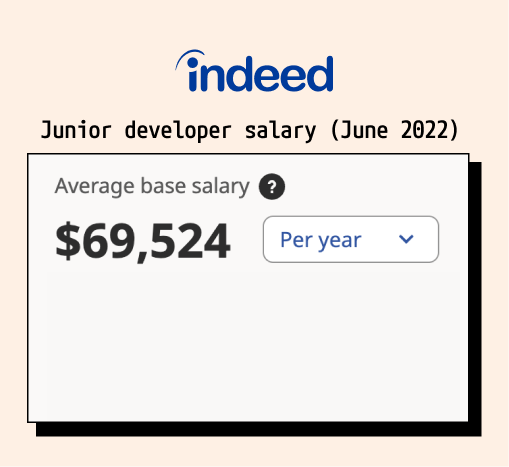 Junior web developer salary as of June 2022 - Source: Indeed
