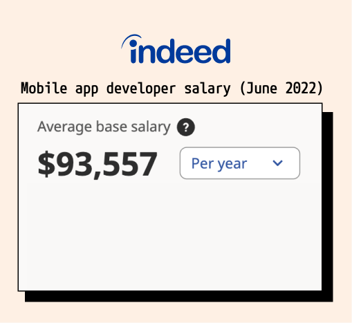 Mobile app developer salary as of June 2022 - Source: Indeed