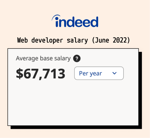 Web developer salary as of June 2022 - Source: Indeed