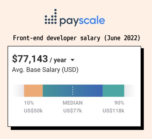 Front-end developer salary as of June 2022 - Source: Payscale